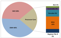 Sensors 12 15088f14 200