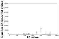 Sensors 12 15088f18 200