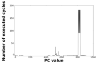 Sensors 12 15088f19 200