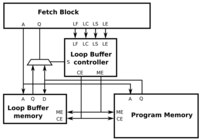 Sensors 12 15088f8 200