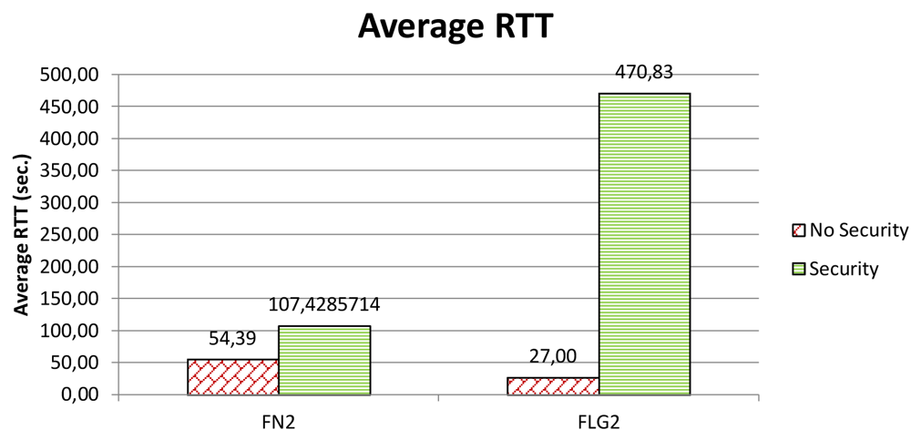 Sensors 12 15133f11 1024