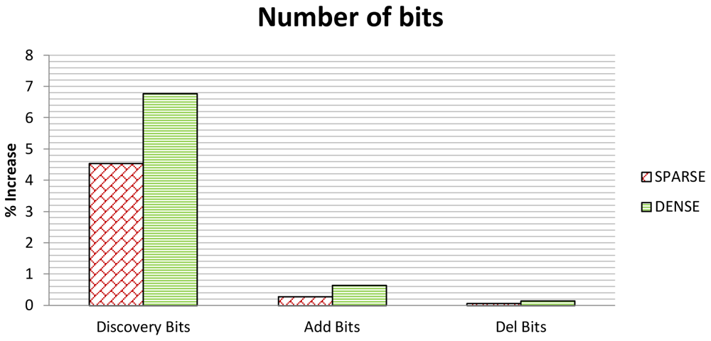 Sensors 12 15133f14 1024