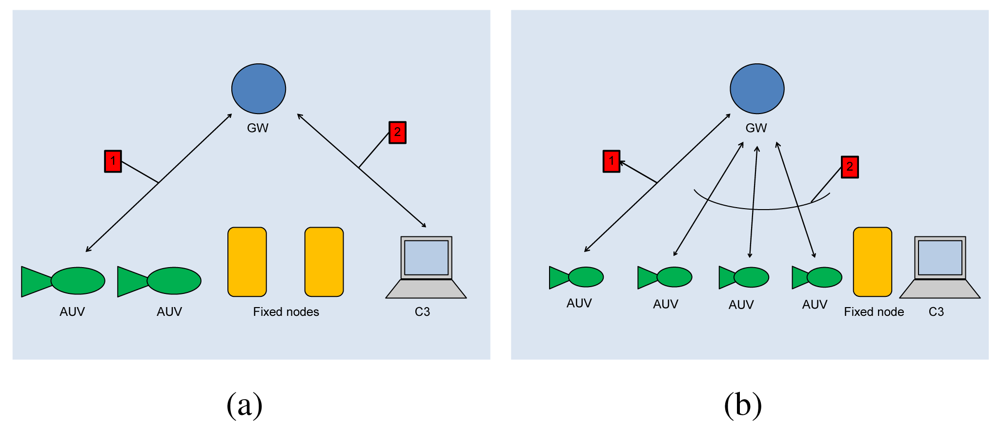 Sensors 12 15133f2 1024