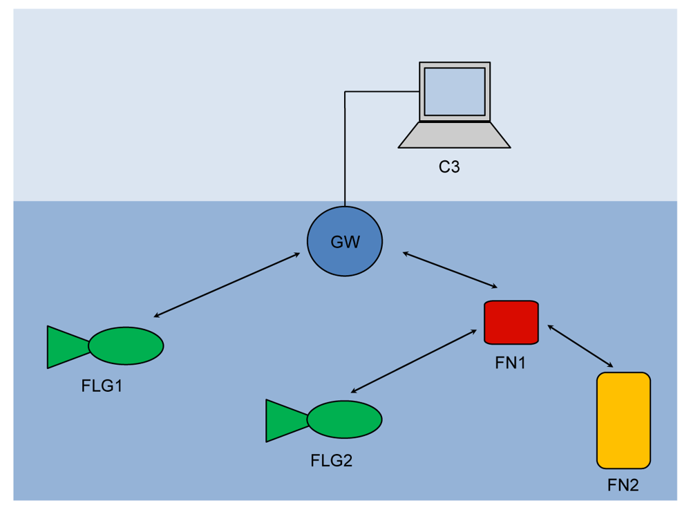 Sensors 12 15133f8 1024