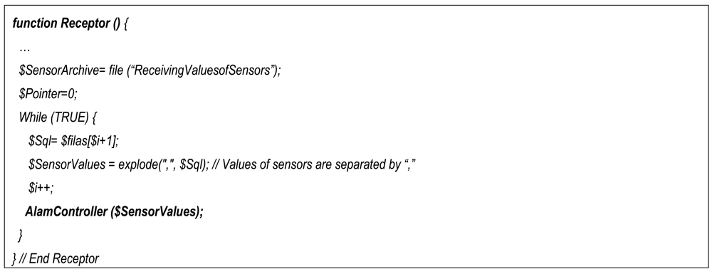 Sensors 12 15159f18 1024