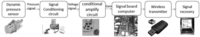 Sensors 12 15192f4 200