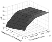 Sensors 12 15206f8 200