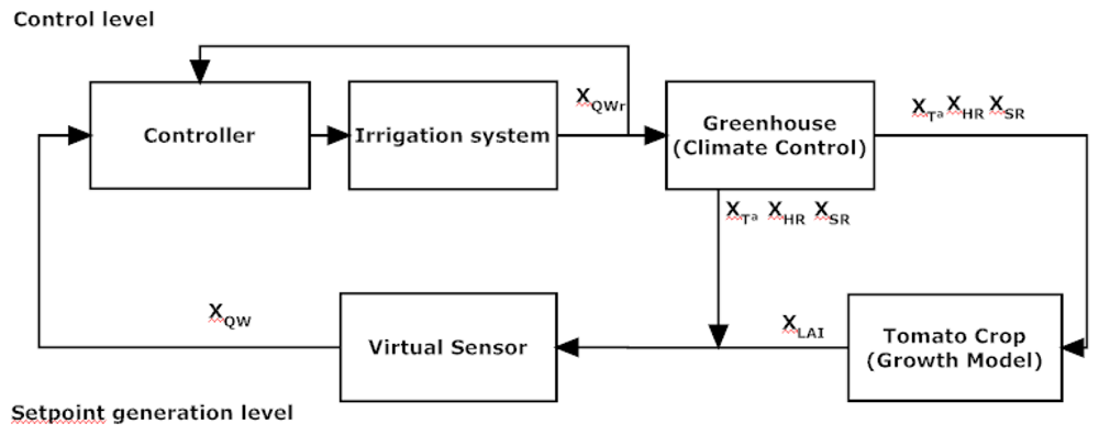 Sensors 12 15244f1 1024