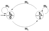 Sensors 12 15267f7 200