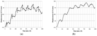 Sensors 12 15356f12 200