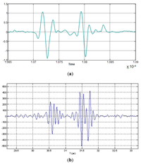Sensors 12 15394f6 200
