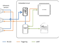 Sensors 12 15500f1 200
