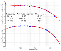 Sensors 12 15520f11 200