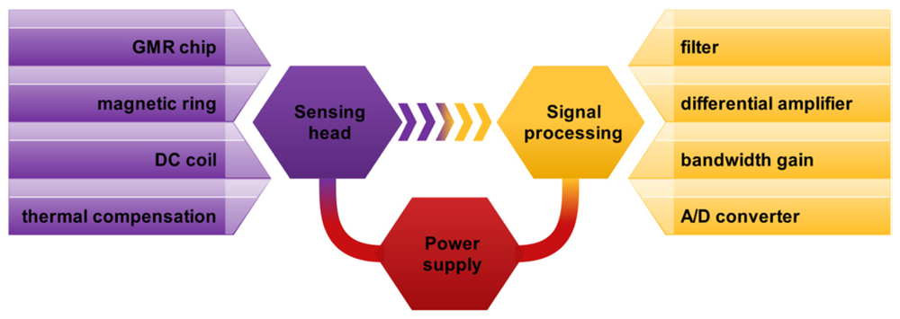 Sensors 12 15520f2 1024