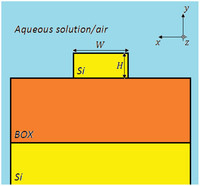 Sensors 12 15558f1 200