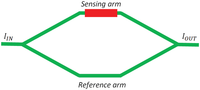 Sensors 12 15558f10 200