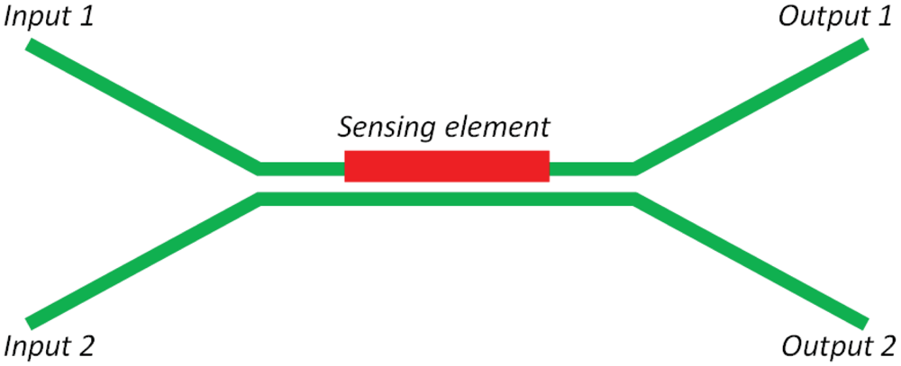 Sensors 12 15558f11 1024