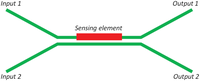 Sensors 12 15558f11 200