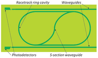 Sensors 12 15558f13 200