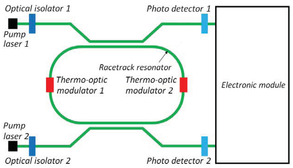 Sensors 12 15558f18 1024