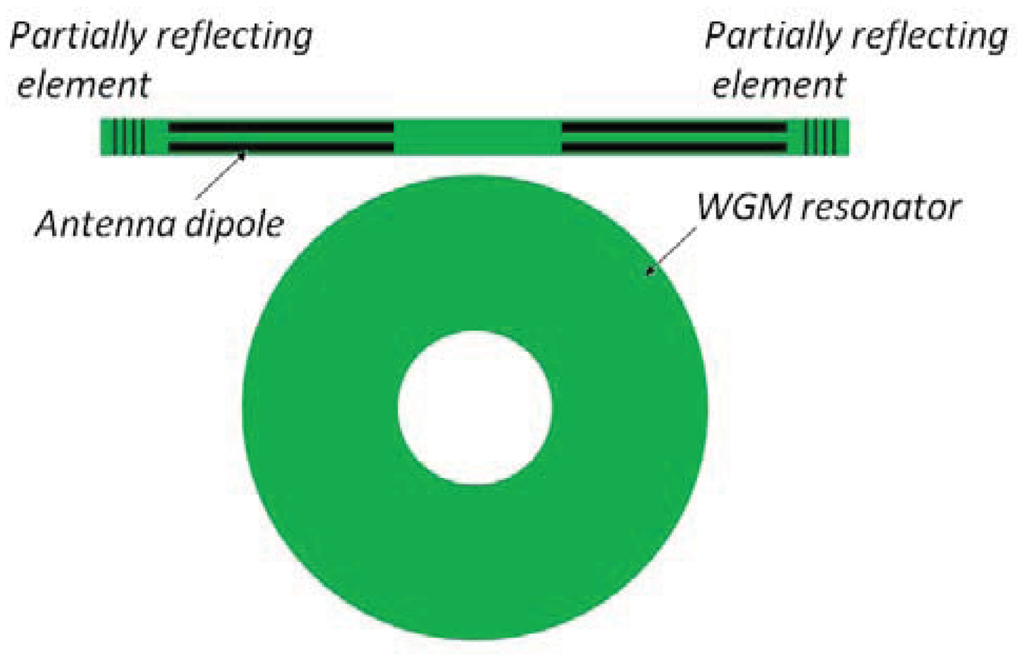 Sensors 12 15558f25 1024