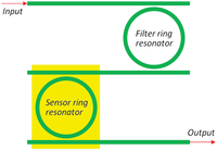 Sensors 12 15558f9 200