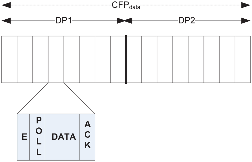 Sensors 12 15599f4 1024