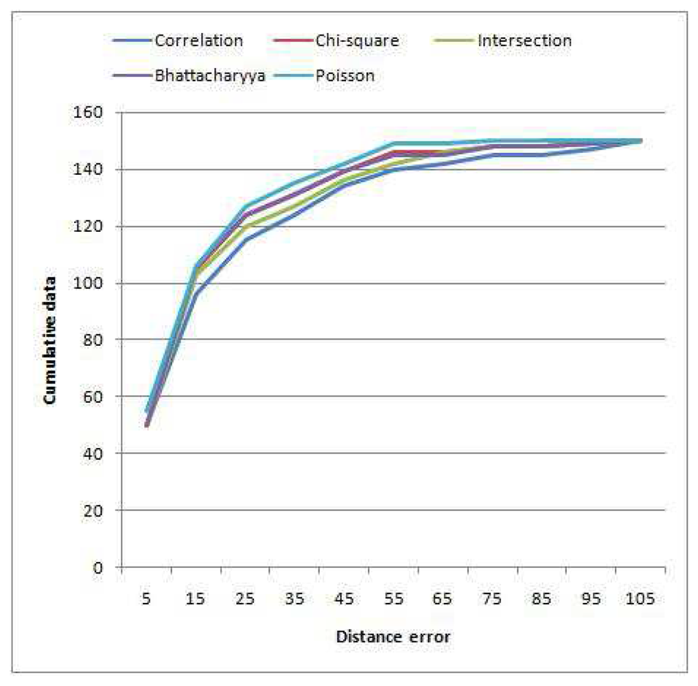 Sensors 12 15638f11 1024