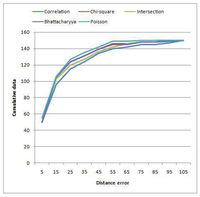 Sensors 12 15638f11 200