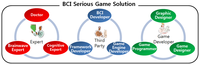 Sensors 12 15671f2 200