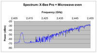 Sensors 12 15689f13 200