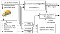 Sensors 12 15778f2 200