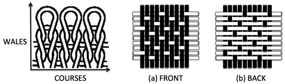 Sensors 12 15841f1 1024