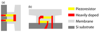 Sensors 12 15873f6 200
