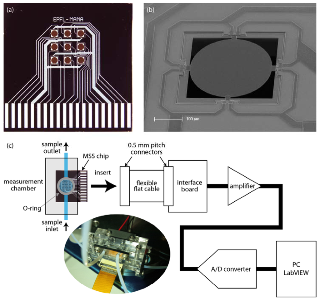 Sensors 12 15873f8 1024