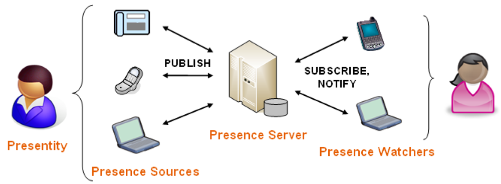 Sensors 12 15888f1 1024