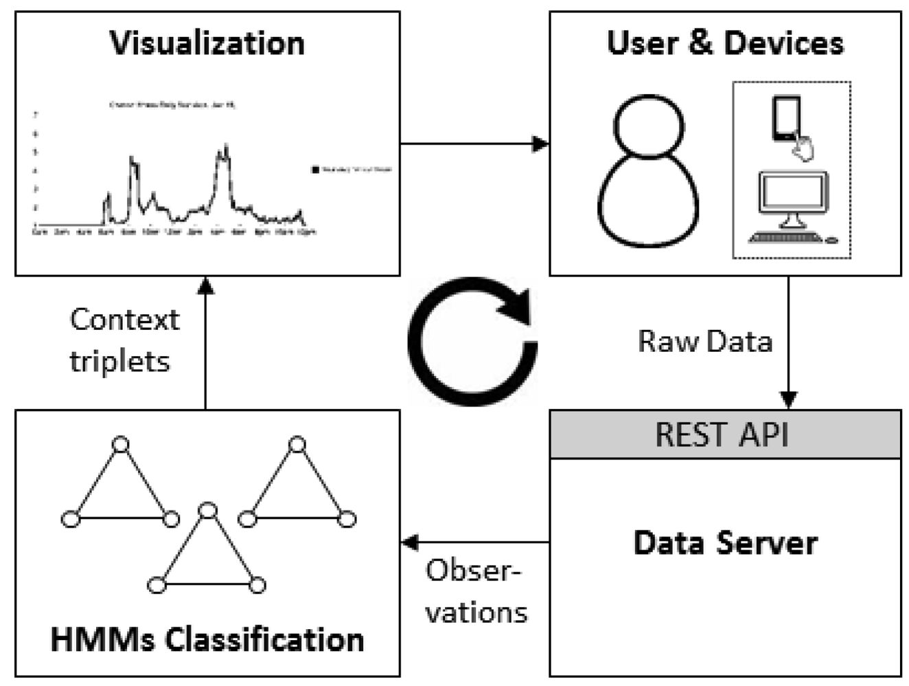 Sensors 12 15888f8 1024