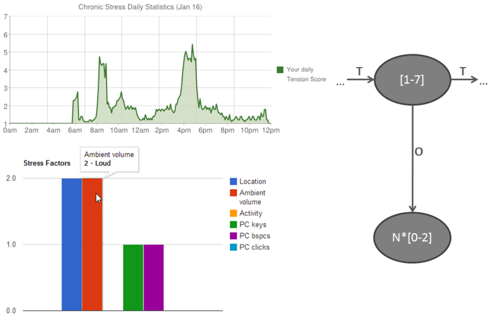 Sensors 12 15888f9 1024
