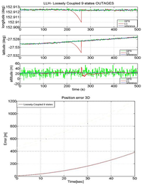 Sensors 12 15983f11 200