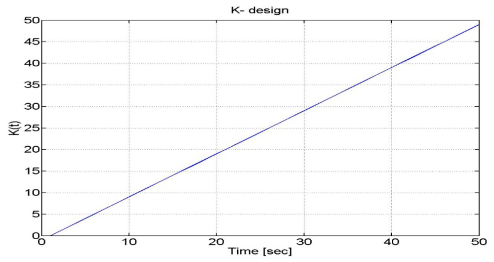 Sensors 12 15983f13 1024