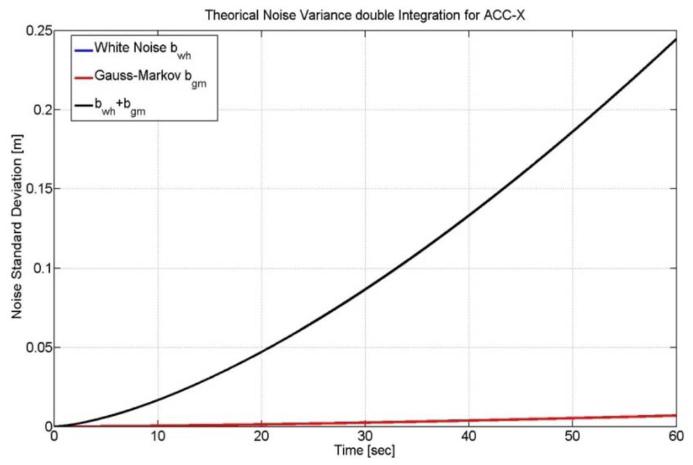 Sensors 12 15983f2 1024
