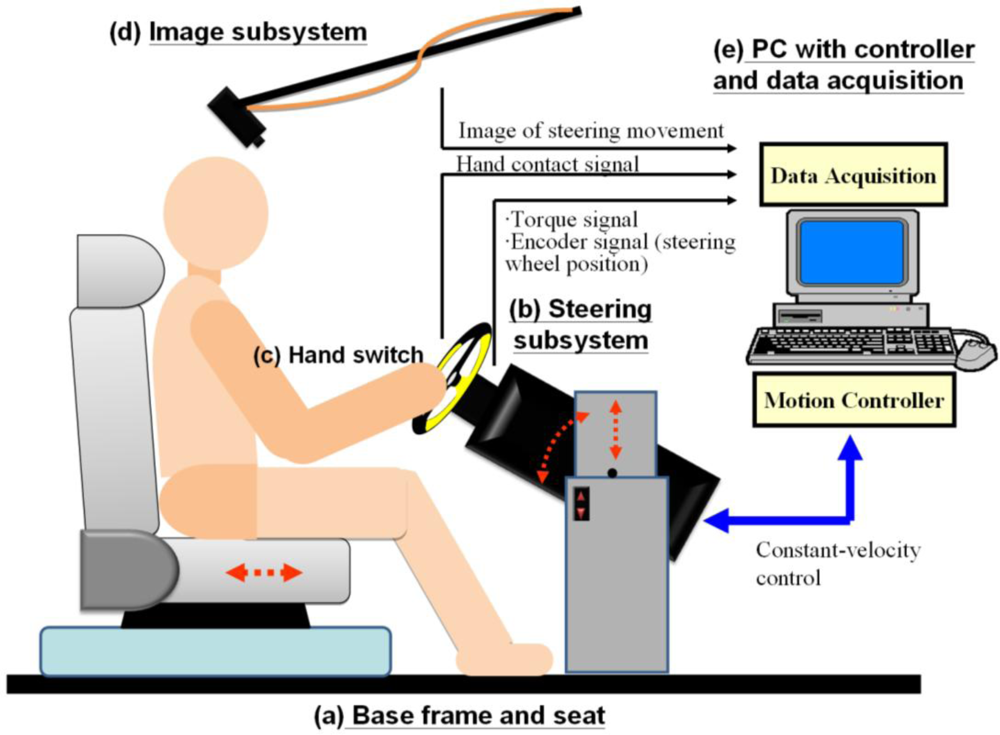 Sensors 12 16008f1 1024