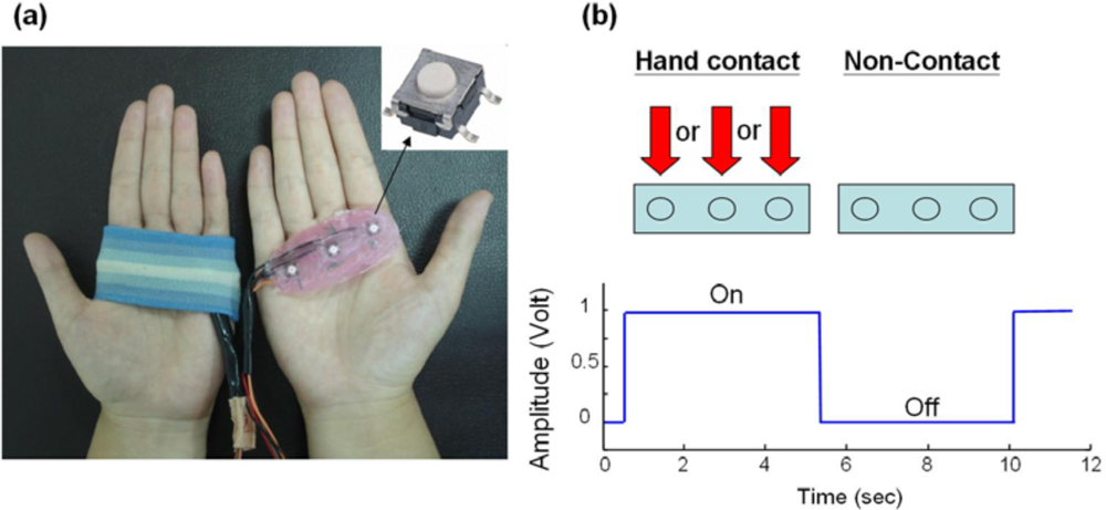 Sensors 12 16008f3 1024