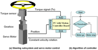 Sensors 12 16008f4 200