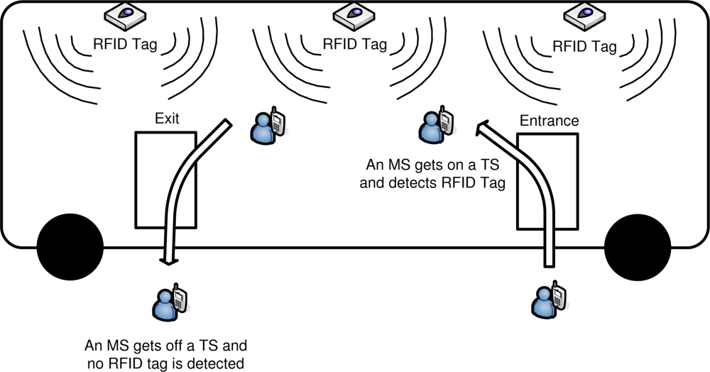 Sensors 12 16077f3 1024