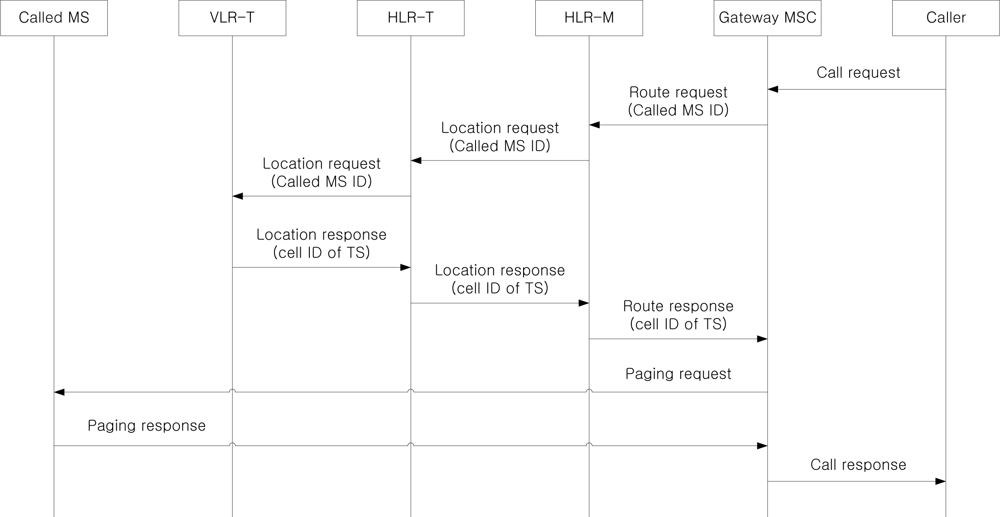 Sensors 12 16077f9 1024
