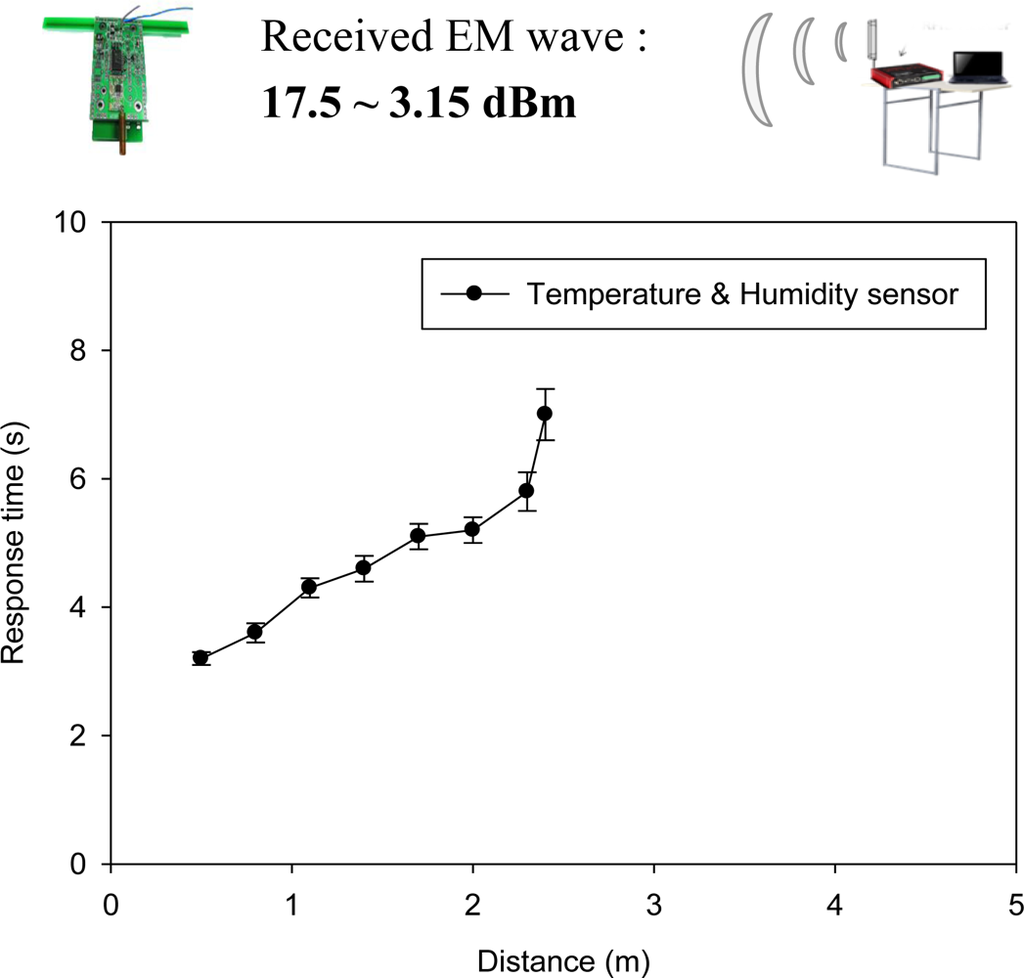 Sensors 12 16116f17 1024