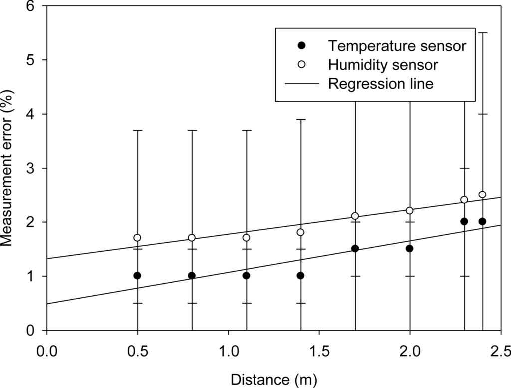 Sensors 12 16116f18 1024