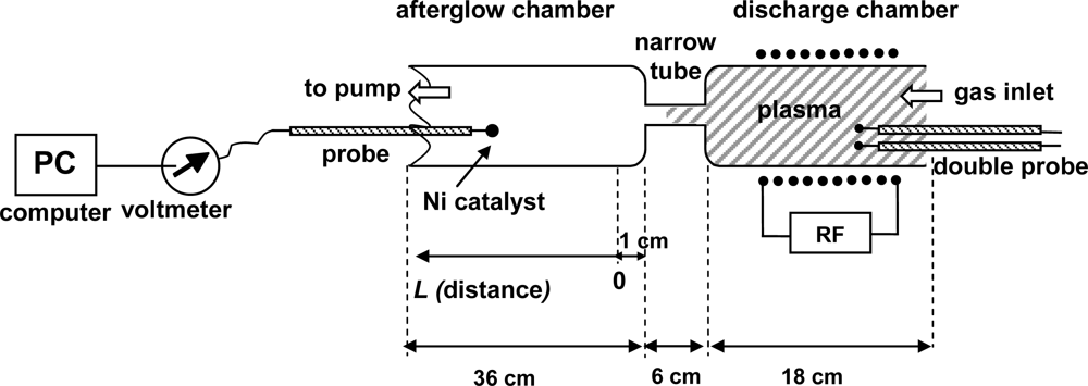 Sensors 12 16168f3 1024