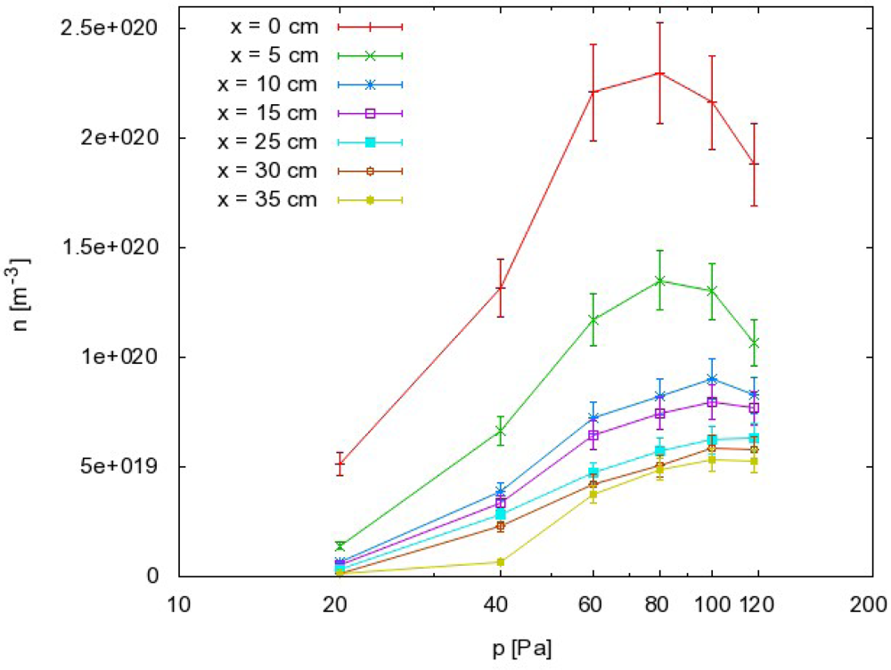Sensors 12 16168f5 1024